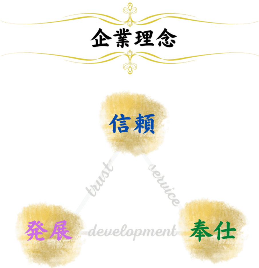 企業理念　信頼　発展　奉仕
